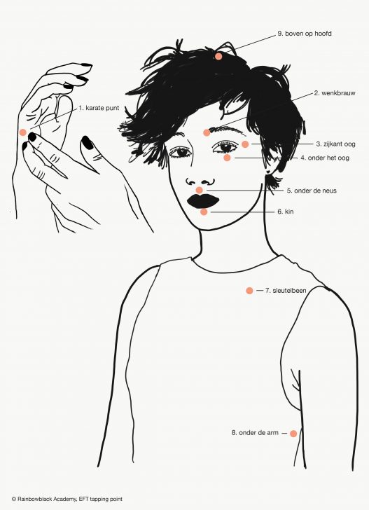 EFT Emotional Freedom Technique